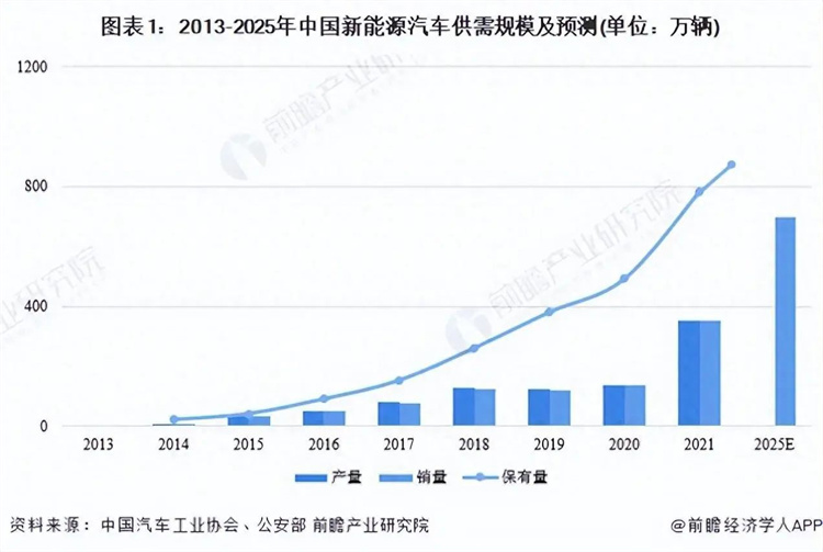 汽車首超房地產(chǎn)，成為我國(guó)第一經(jīng)濟(jì)支柱！