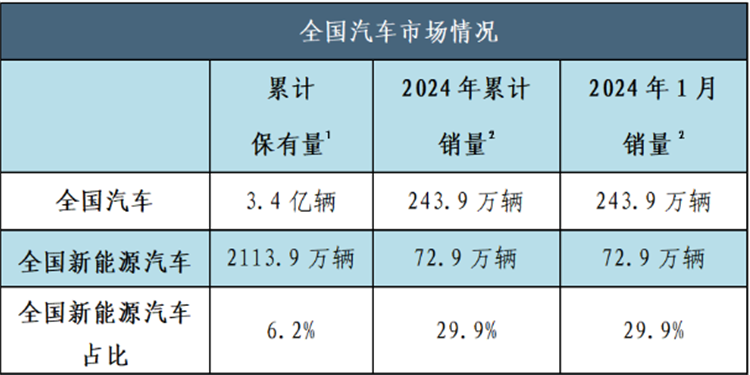 高中生走技術(shù)路線，往汽車新能源方向發(fā)展怎么樣？