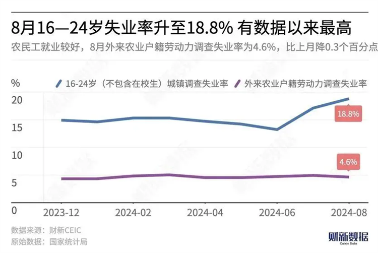 當18.8%的失業(yè)率撞上1179萬畢業(yè)生，年輕人要如何找出路？？？